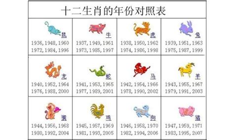 1948 生肖|十二生肖年份对照表 十二生肖属相年份